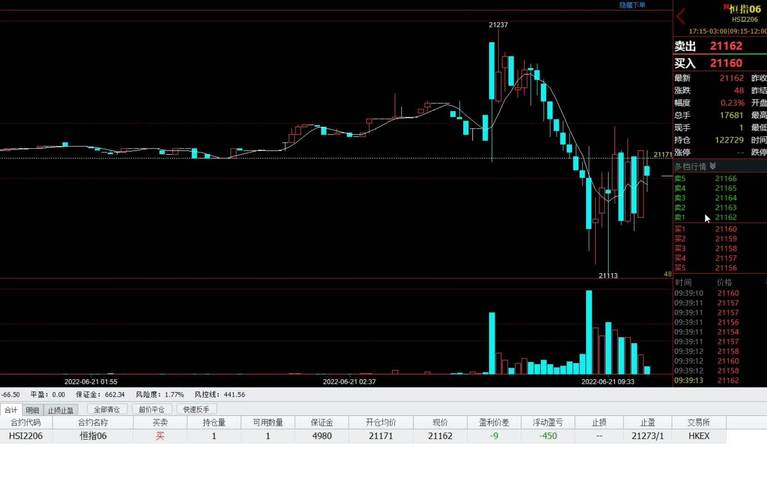 期货做长线_期货做中长线好吗_期货要做中长线