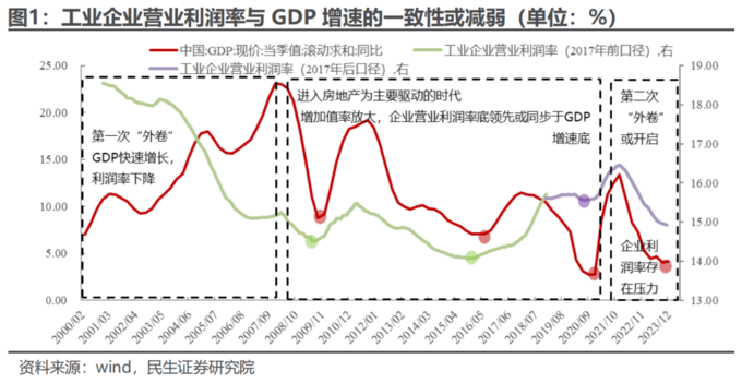 企业利润高_中国利润率最高的公司排名_中国利润率最高的公司