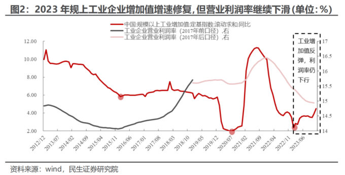 中国利润率最高的公司排名_中国利润率最高的公司_企业利润高
