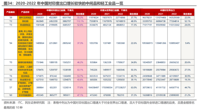 企业利润高_中国利润率最高的公司排名_中国利润率最高的公司