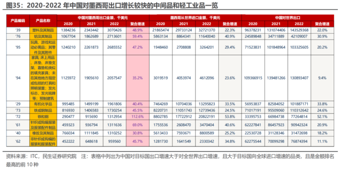 中国利润率最高的公司排名_企业利润高_中国利润率最高的公司