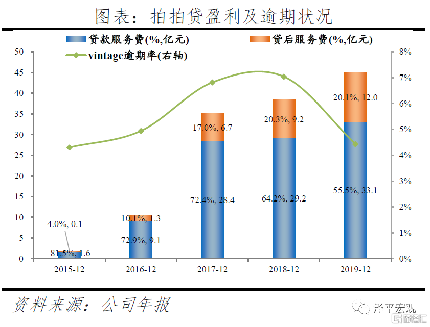 P2P担保模式风险案例e租宝_P2P监管清退转型金融科技 拍拍贷信也科技助贷机构_给出医疗类p2p网贷平台商业模式