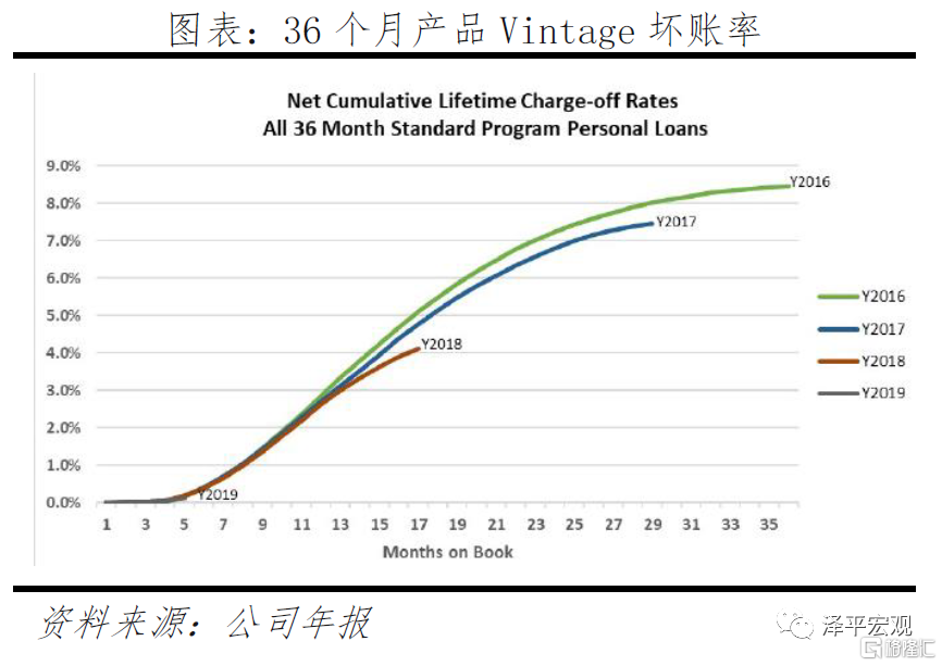 P2P监管清退转型金融科技 拍拍贷信也科技助贷机构_P2P担保模式风险案例e租宝_给出医疗类p2p网贷平台商业模式