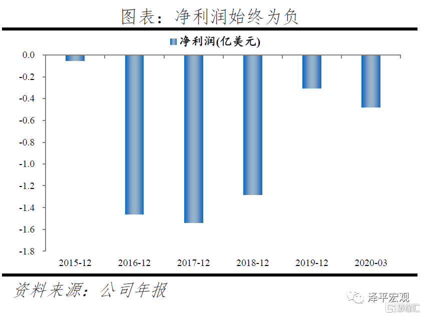 P2P监管清退转型金融科技 拍拍贷信也科技助贷机构_P2P担保模式风险案例e租宝_给出医疗类p2p网贷平台商业模式