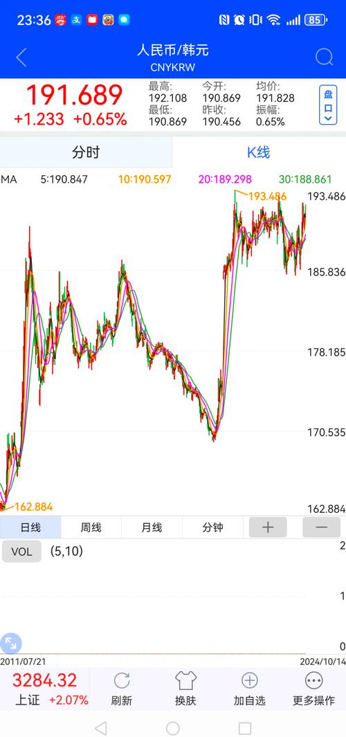 美国财政部长贝森特_欧美外汇走势最新消息_韩元贬值原因