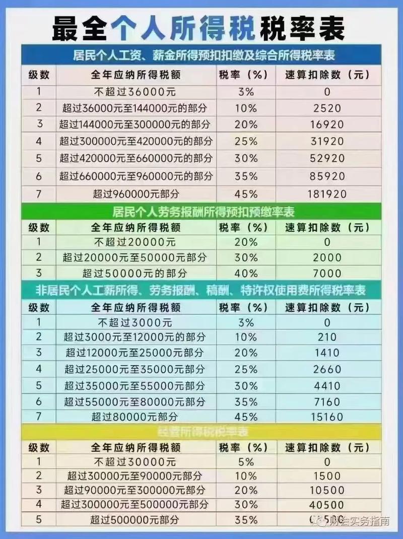 微信流量主收入扣税吗？4000 元以下和以上收入扣税计算方法