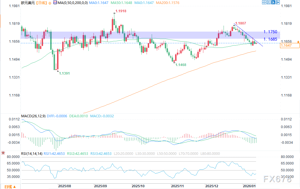 欧美外汇走势最新消息_欧元兑美元走势分析_美国利率政策对欧元影响