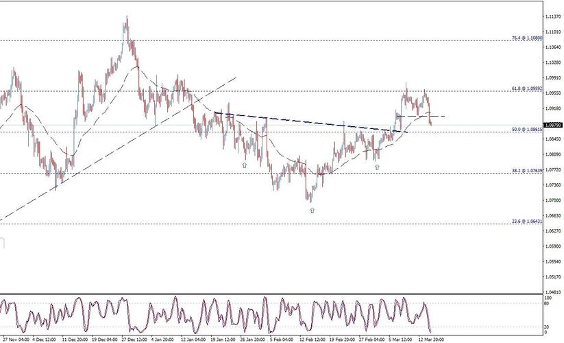 欧元兑美元走势分析_欧美外汇走势最新消息_美国利率政策对欧元影响