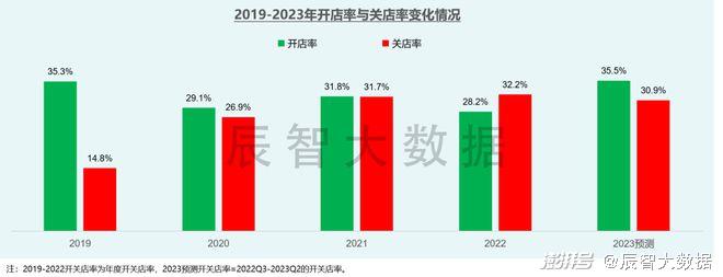 餐饮企业扭亏为盈趋势分析_餐饮上市公司2023年上半年业绩报告_中国利润率最高的公司