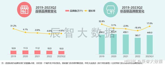 中国利润率最高的公司_餐饮企业扭亏为盈趋势分析_餐饮上市公司2023年上半年业绩报告