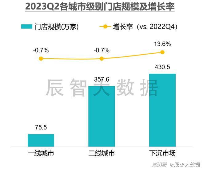 中国利润率最高的公司_餐饮企业扭亏为盈趋势分析_餐饮上市公司2023年上半年业绩报告