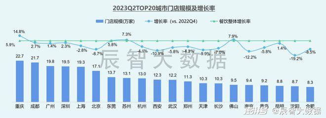 餐饮上市公司2023年上半年业绩报告_餐饮企业扭亏为盈趋势分析_中国利润率最高的公司