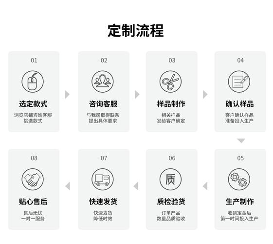 卖文胸营销案例：助业务员定位，企业科学管理与引导