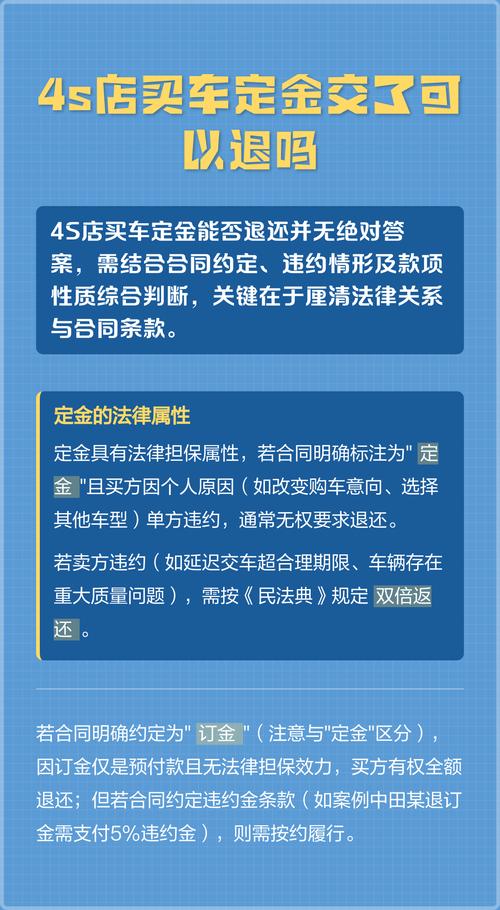 4S 店买车：交了定金能否退？违约情况大不同