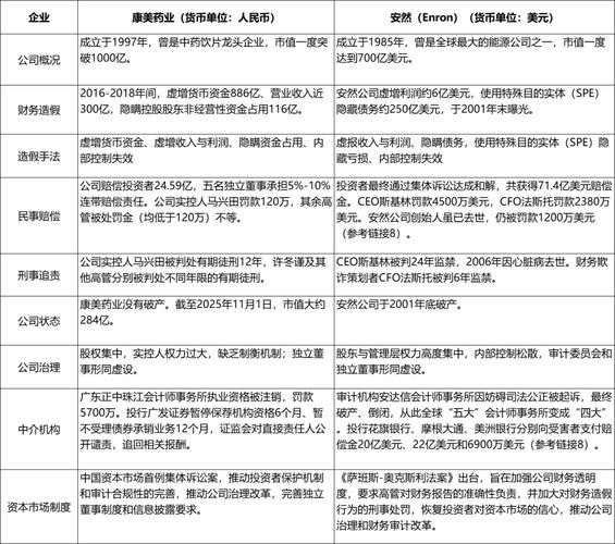 场外配资违反证券法规定，形式违法性与刑事不法的差异