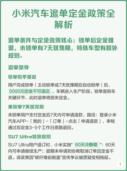 小米汽车定购流程_定金不可退规则_在4s店交了定金可以退吗