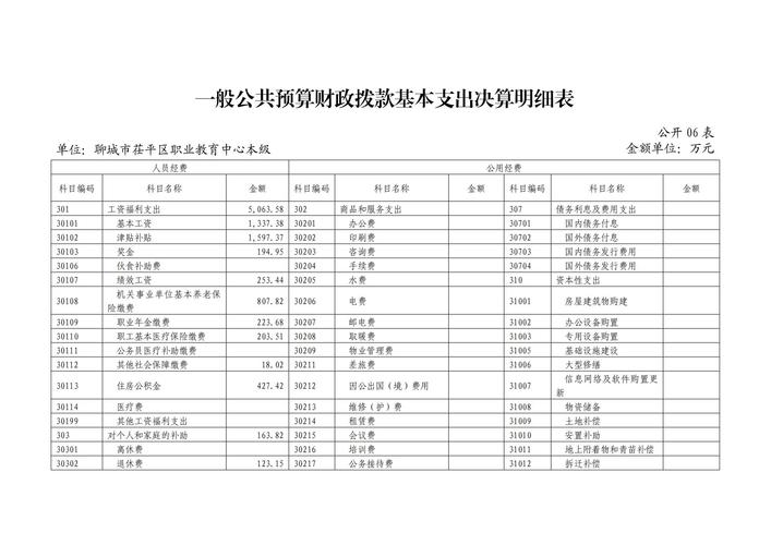 2022年度北京市高级人民法院部门决算及绩效评价情况