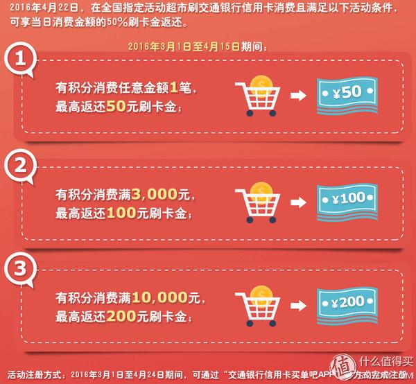 交行信用卡金卡刚下卡可以临时提额吗_中信银行淘宝V卡积分倍增_交通银行信用卡最红星期五活动