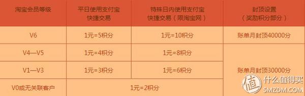 中信银行淘宝V卡积分倍增_交通银行信用卡最红星期五活动_交行信用卡金卡刚下卡可以临时提额吗