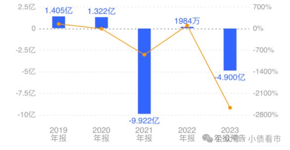 金新农预亏_深圳金新农饲料股份有限公司_生猪价格低迷对金新农影响