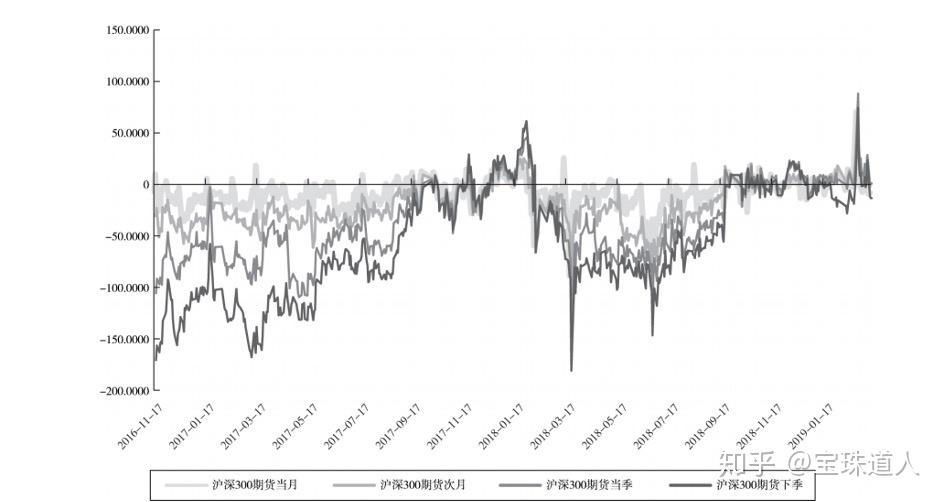 股指期货一个点是指_股指期货概念功能介绍_股指期货产生与发展历程