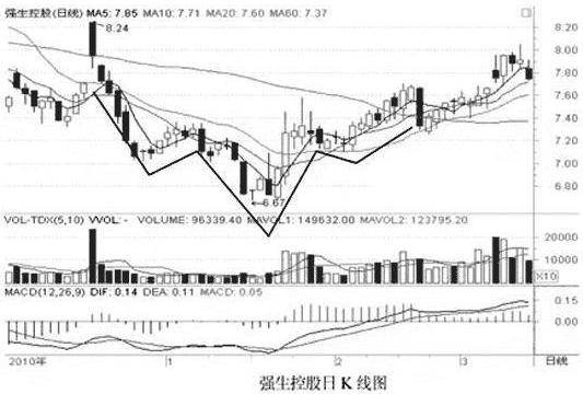 满仓操作风险_股票短线操作技巧_连续三天收盘价一样