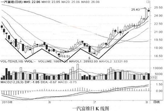 股票短线操作技巧_连续三天收盘价一样_满仓操作风险