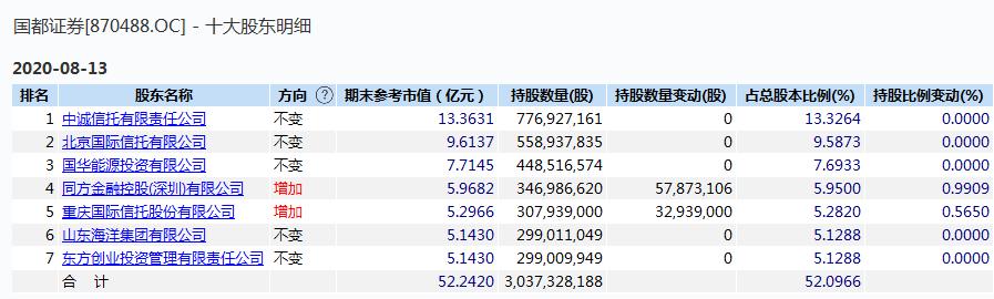 国都证券高管任命反对票_国都证券董事会意见不统一_国都证券有限责任公司