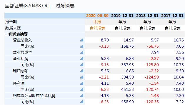 国都证券有限责任公司_国都证券高管任命反对票_国都证券董事会意见不统一