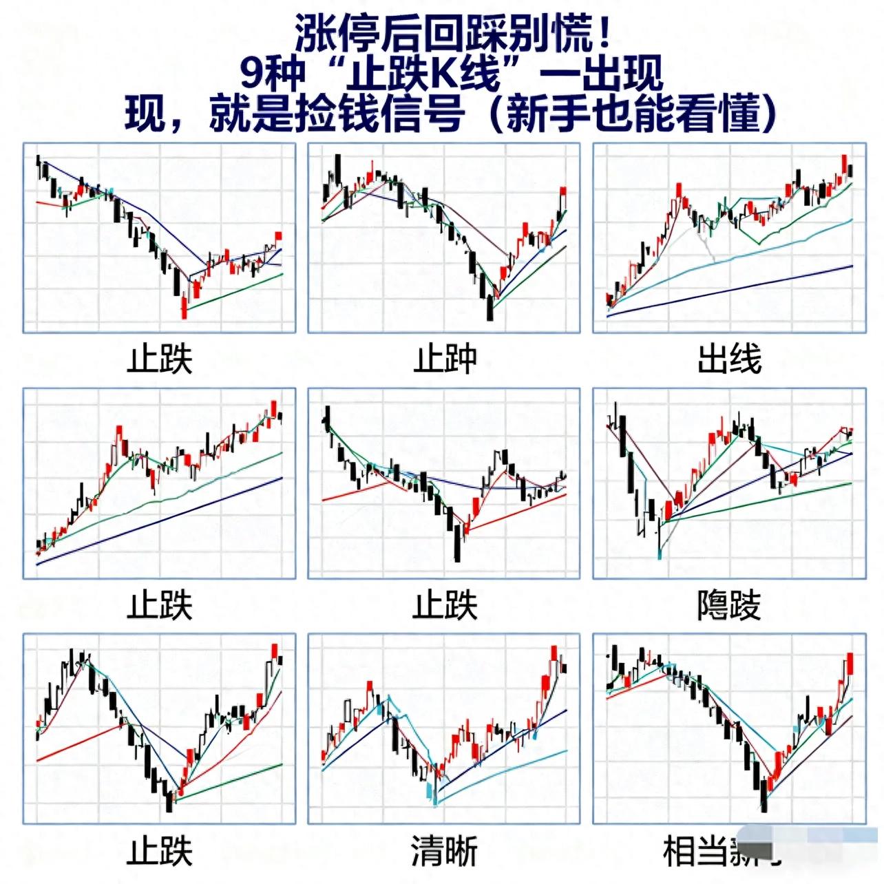 涨停后回调别慌！看懂这9种止跌K线形态，抓住短期底部信号