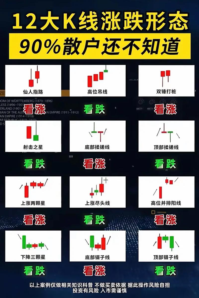 连续三天收盘价一样_涨停后回踩_止跌K线信号