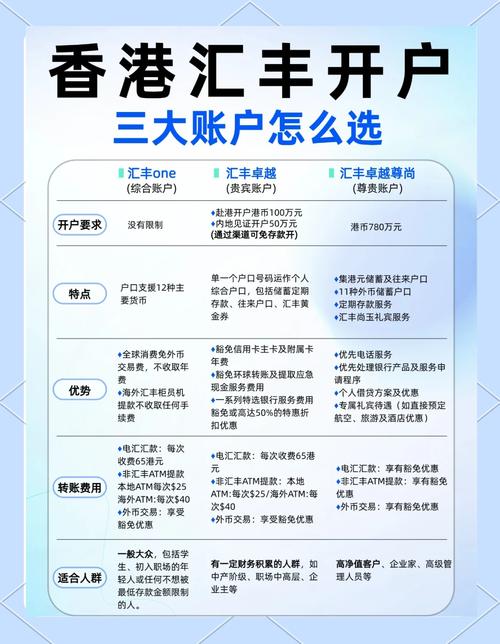 香港汇丰银行不同类型账户号码区别_香港汇丰银行账户号码结构_汇丰银行账号是几位数