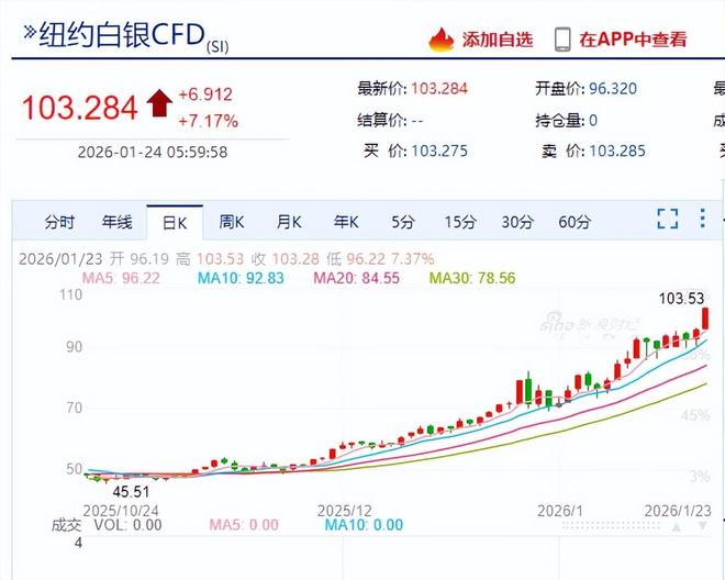 人民币兑换美元能换多少_人民币对美元近期新高_黄金白银历史新高