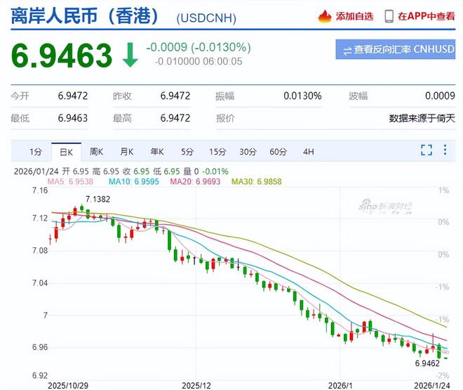 黄金白银历史新高_人民币兑换美元能换多少_人民币对美元近期新高