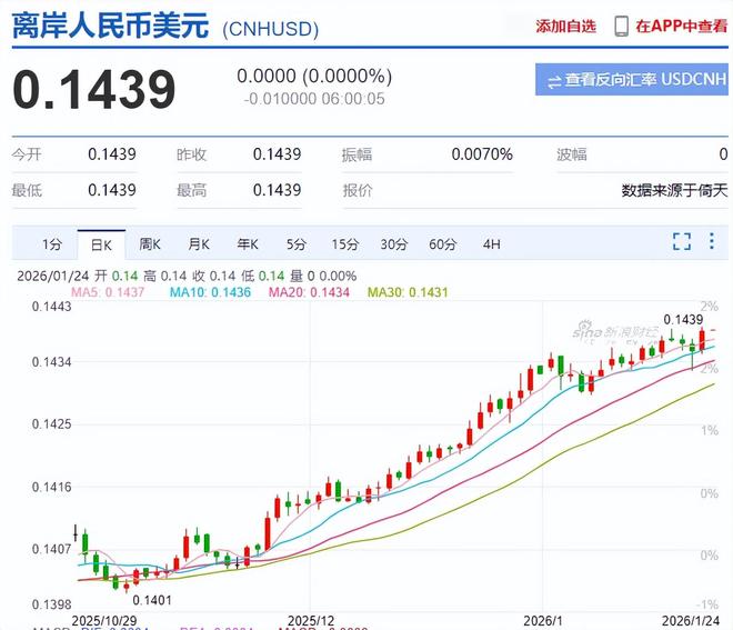 人民币对美元近期新高_黄金白银历史新高_人民币兑换美元能换多少