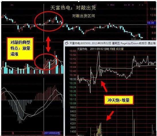 股民必看！识破庄家对敲出货陷阱，避免主力接盘