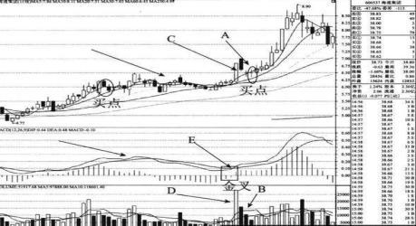 连续三天收盘价一样_对敲出货 手法识别 庄家骗术