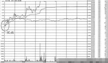连续三天收盘价一样_对敲出货 手法识别 庄家骗术