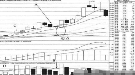 对敲出货 手法识别 庄家骗术_连续三天收盘价一样