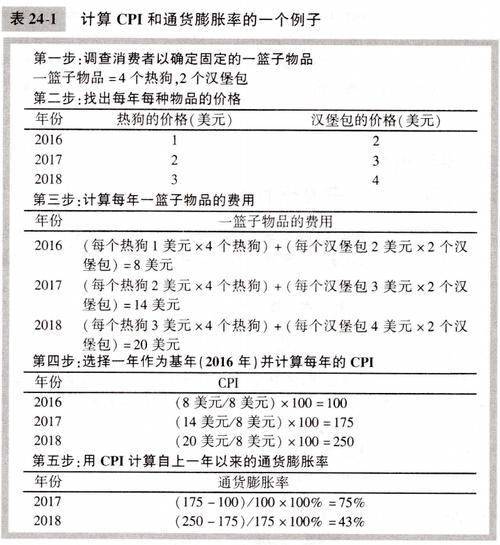 通货膨胀衡量指标有哪些？消费者物价指数等多项指标介绍