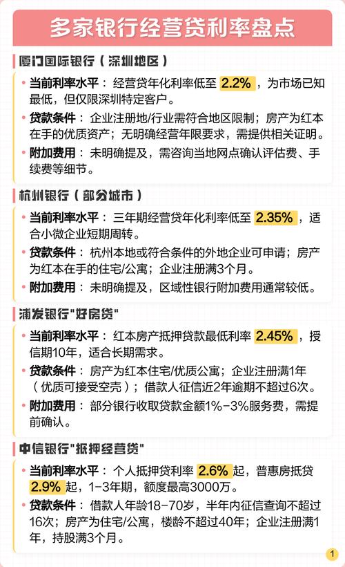 小微企业抵押经营贷利率_哪个app贷款利息低_经营贷利率2.35%