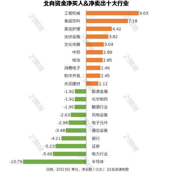 北向资金增持减持行业排行_2月近180家公司获净增持部分增持被深套_A股市场震荡走高板块分析