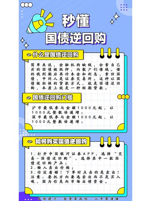 债券逆回购是否为表外资产？国债、地方债、金融债介绍
