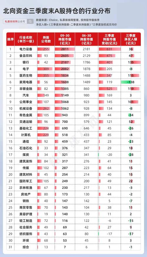 11月2日大盘走势分析_2月近180家公司获净增持部分增持被深套_北向资金行业增持减持排行