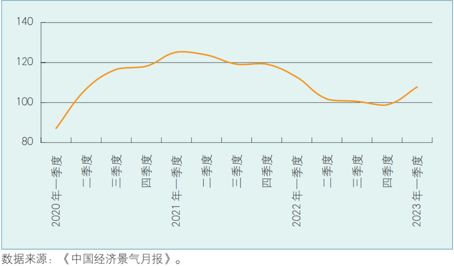 宏观经济景气指数编制_以下属于经济景气指数的有_景气分析方法