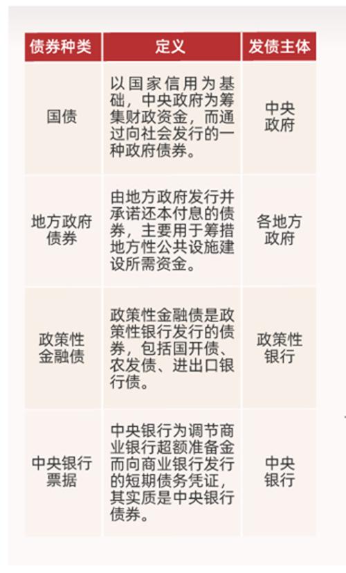 债券知识全知道：基本要素、特征及相关规定介绍