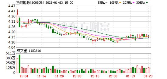 三峡能源股价现状与趋势分析，能涨到15元吗？