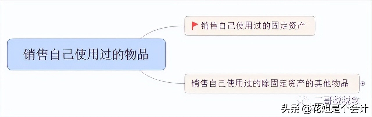 一般纳税人收到3的专票_二手车交易市场开票流程_二手车销售统一发票开具规范