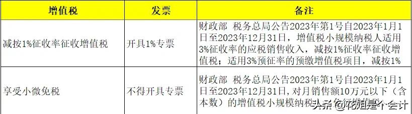二手车交易市场开票流程_二手车销售统一发票开具规范_一般纳税人收到3的专票