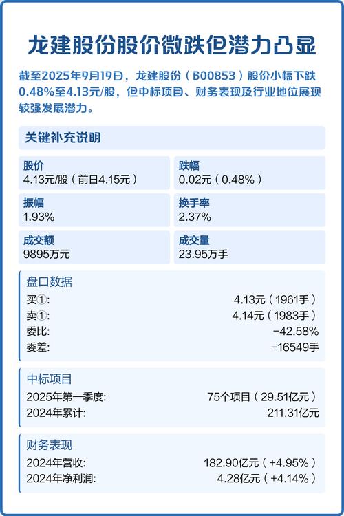 龙建股份股价走势及相关情况，能涨到20元吗？